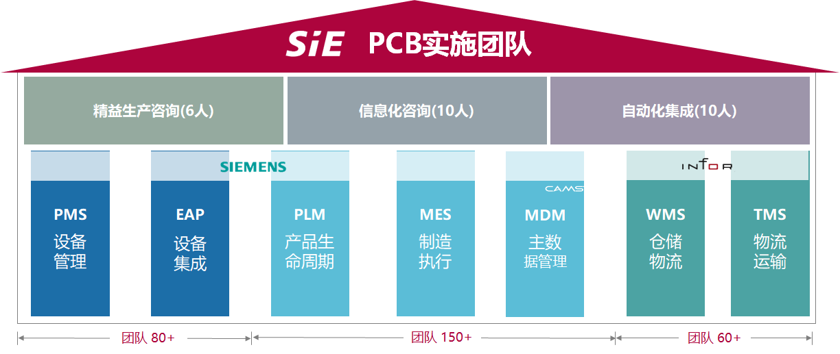 PCB實施團隊.png