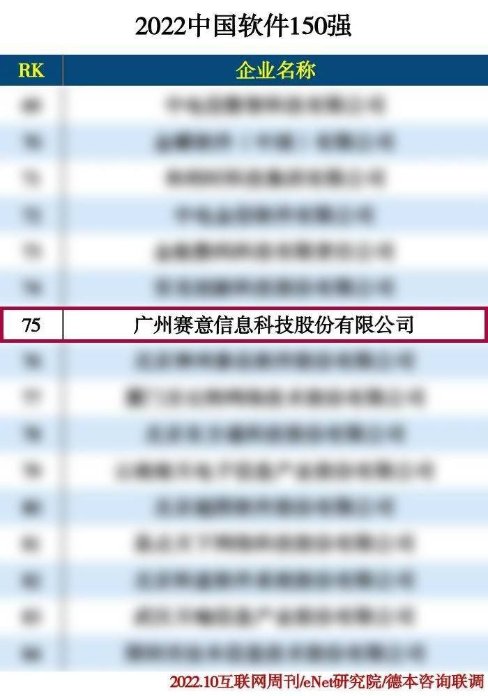 2022中國ソフトウェアトップ150、2022産業(yè)ソフトウェア企業(yè)ランキングTOP50です