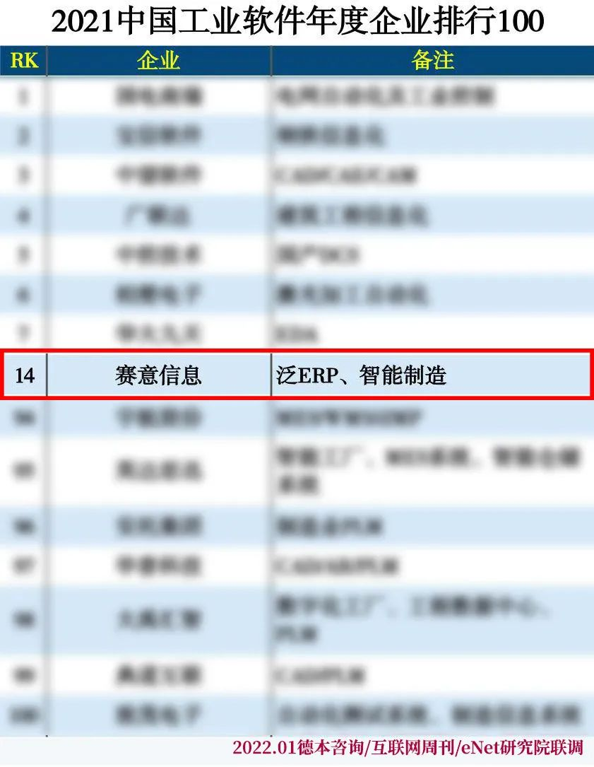 2021中國工業(yè)ソフトウェア年度企業(yè)TOP100