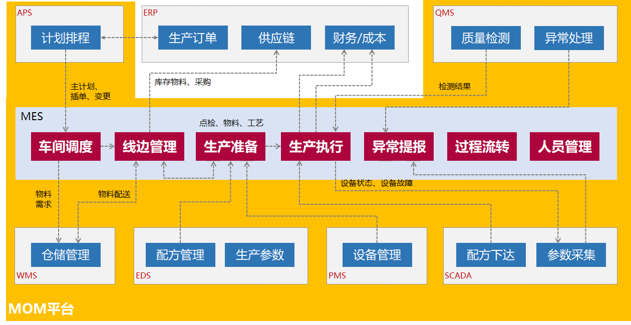 PCB整體信息化規(guī)劃.png