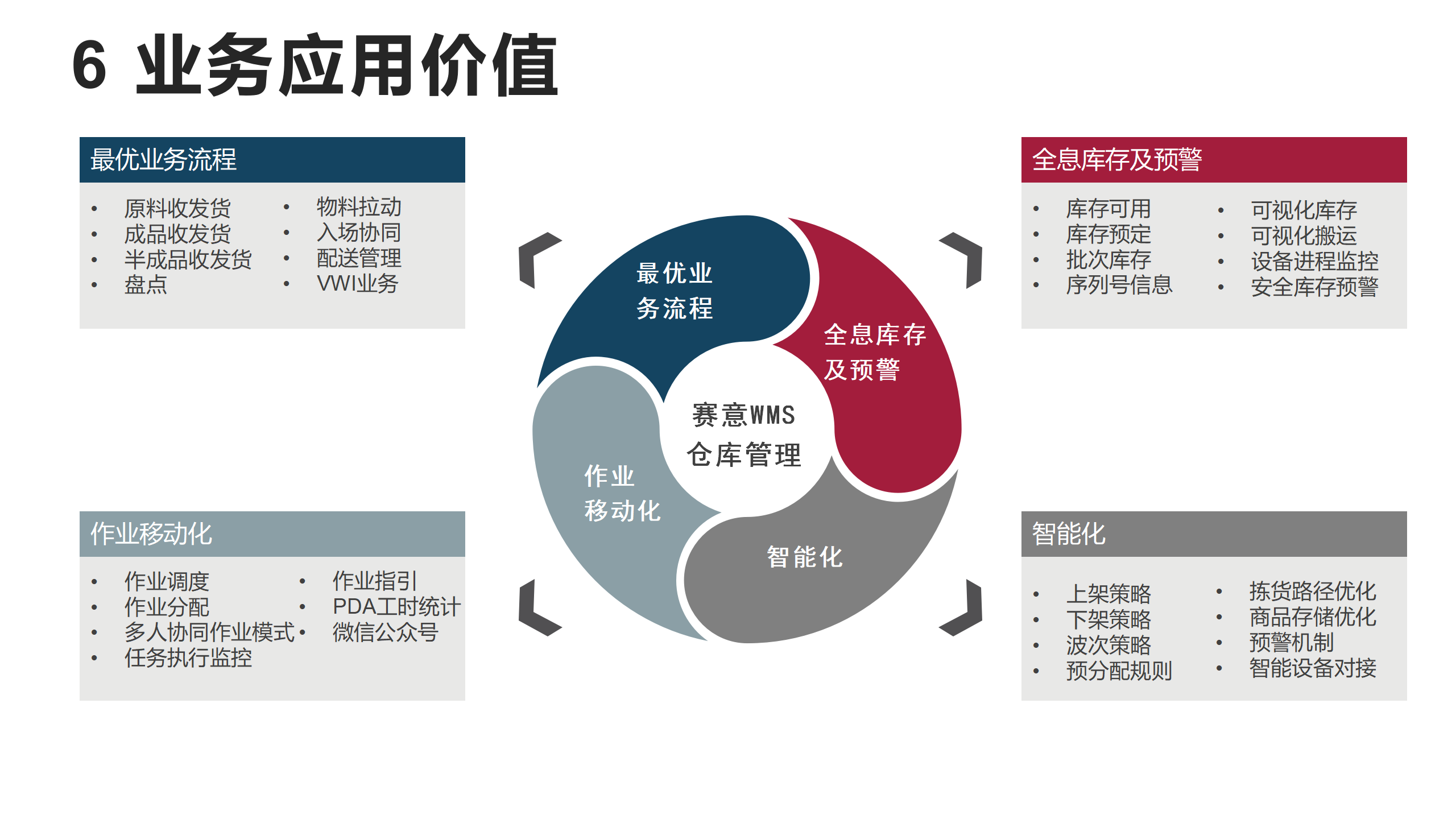 2023年賽意官網(wǎng)產(chǎn)品資料更新-SWMS_01.png